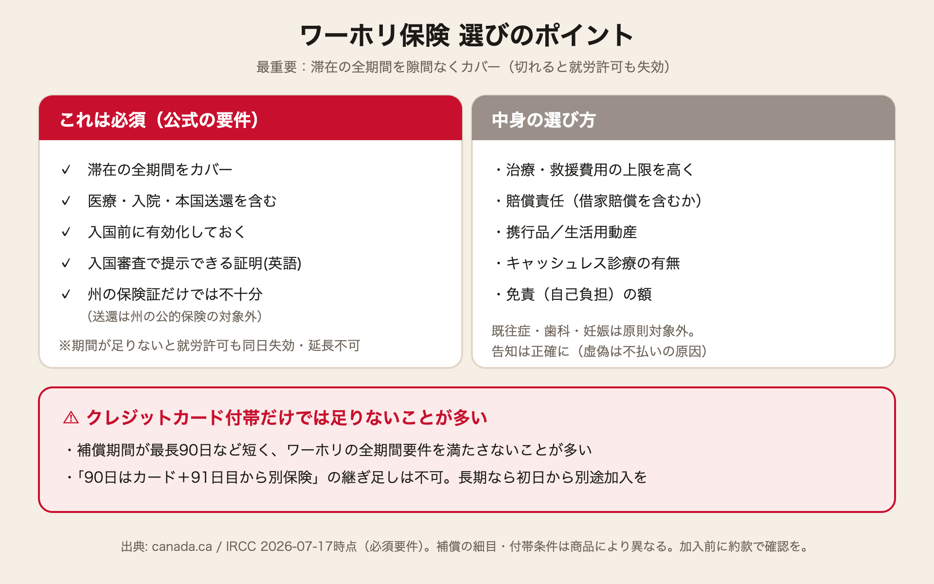 カナダワーホリ 保険選びのポイント（必須要件・選び方・クレカ注意）