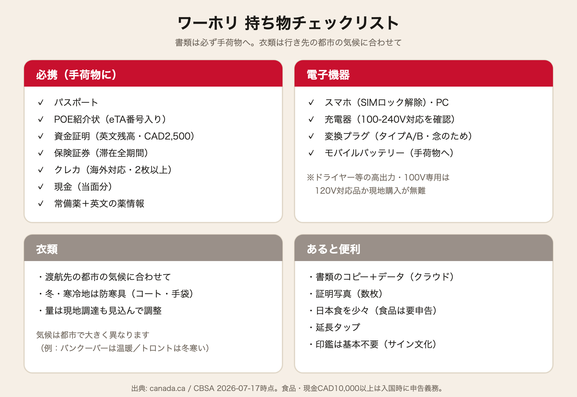カナダワーホリ 持ち物チェックリスト（必携・衣類・電子機器・あると便利）