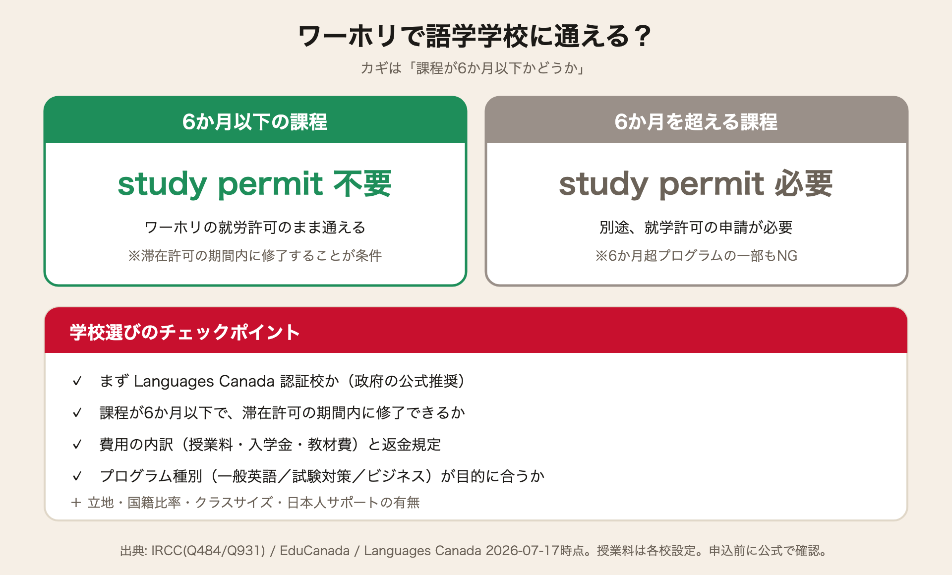 ワーホリで語学学校に通えるか（6か月ルール）と学校選びのチェックポイント