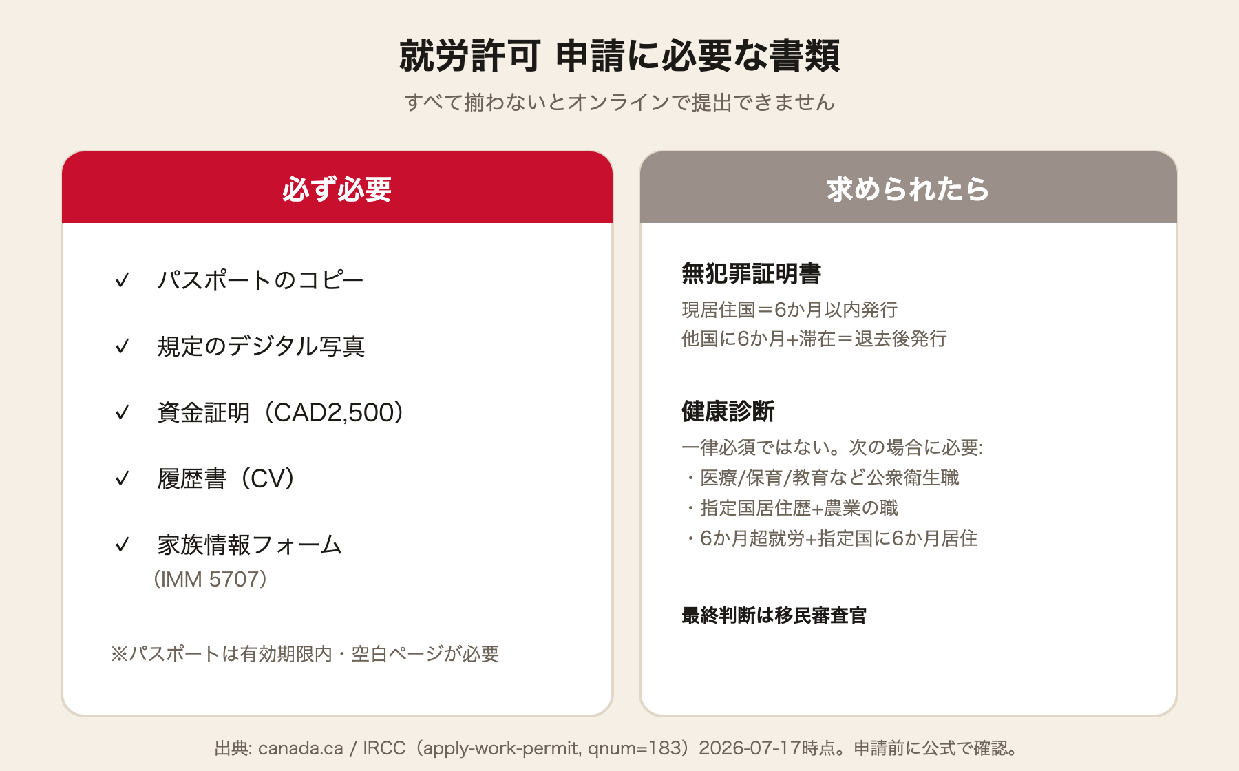 カナダワーホリ 就労許可申請の必要書類（必須／場合により）